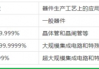 無錫氣體純度和等級的劃分！這里更專業(yè)哦！